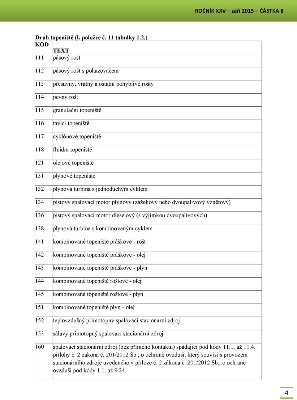 ) KOD TET 111 pásový rošt 112 pásový rošt s pohazovačem 113 přesuvný, vratný a ostatní pohyblivé rošty 114 pevný rošt 115 granulační topeniště 116 tavící topeniště 117 cyklónové topeniště 118 fluidní