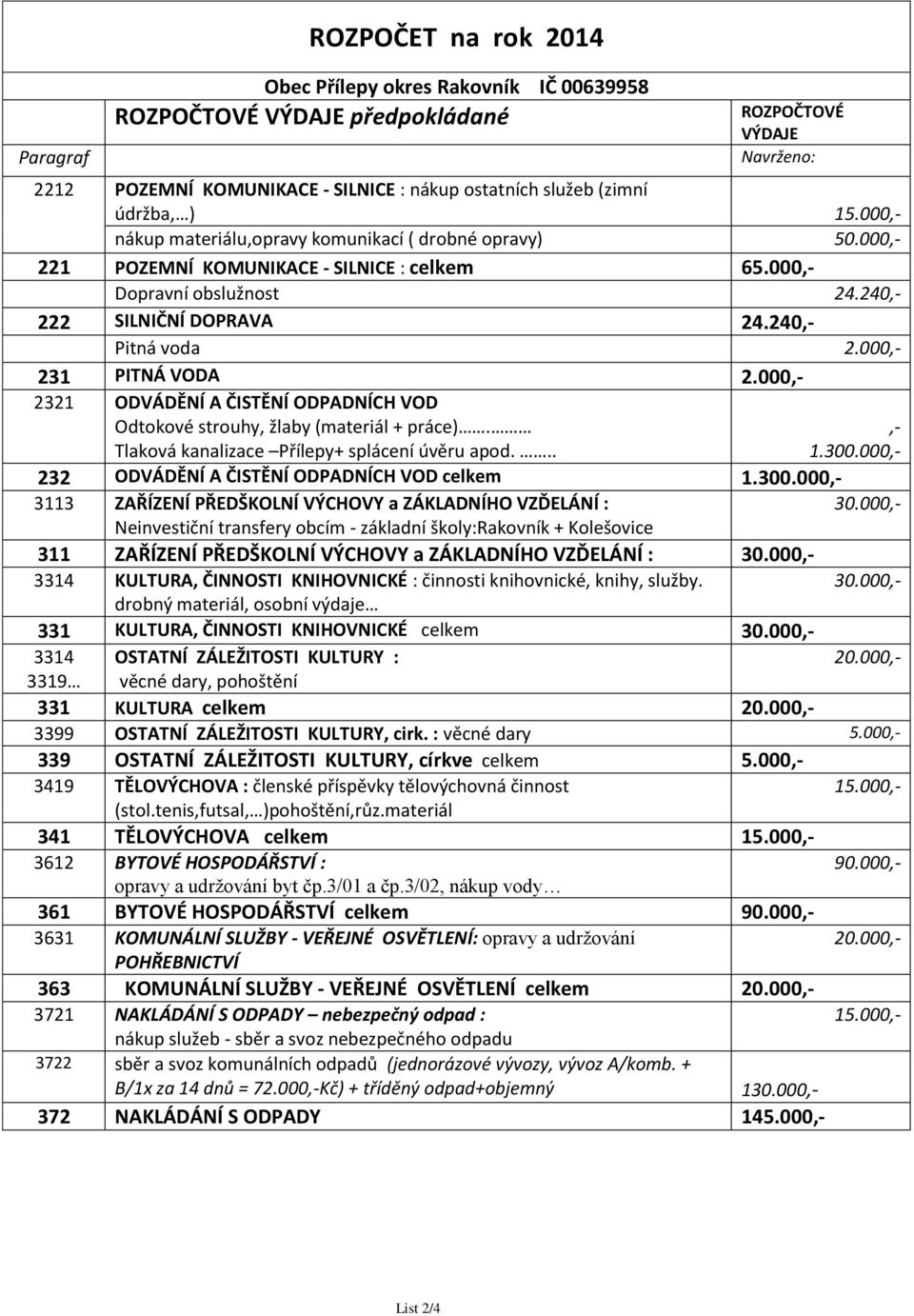 240,- Pitná voda 2.000,- 231 PITNÁ VODA 2.000,- 2321 ODVÁDĚNÍ A ČISTĚNÍ ODPADNÍCH VOD Odtokové strouhy, žlaby (materiál + práce). Tlaková kanalizace Přílepy+ splácení úvěru apod...,- 1.300.