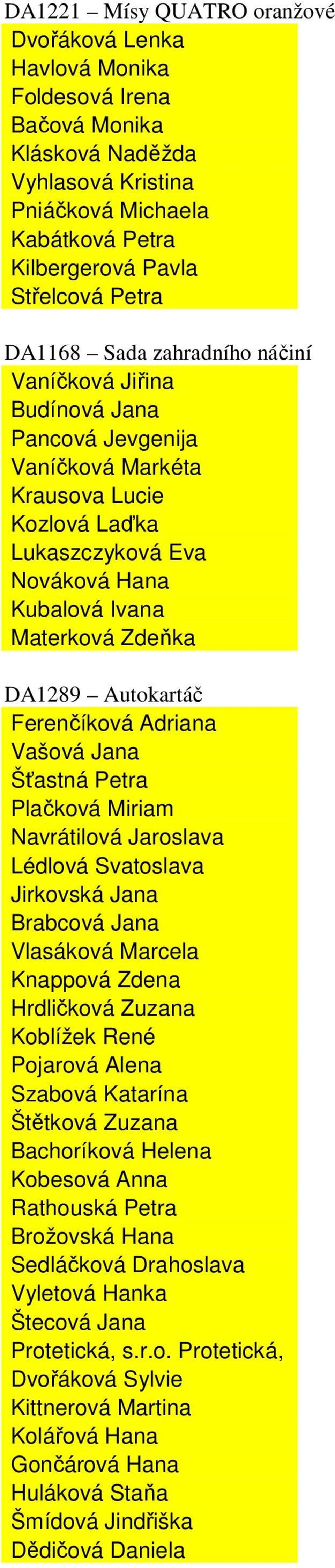 Autokartáč Ferenčíková Adriana Vašová Jana Šťastná Petra Plačková Miriam Navrátilová Jaroslava Lédlová Svatoslava Jirkovská Jana Brabcová Jana Vlasáková Marcela Knappová Zdena Hrdličková Zuzana