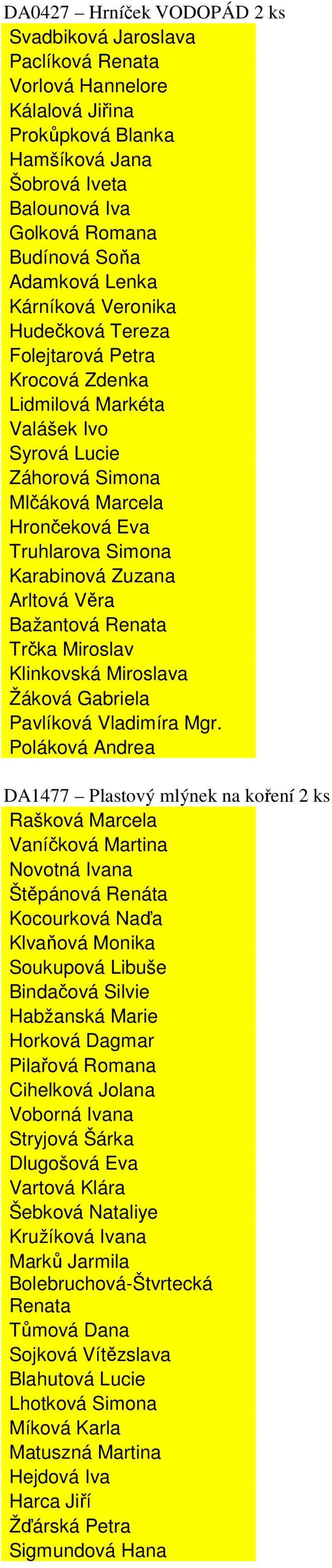 Zuzana Arltová Věra Bažantová Renata Trčka Miroslav Klinkovská Miroslava Žáková Gabriela Pavlíková Vladimíra Mgr.