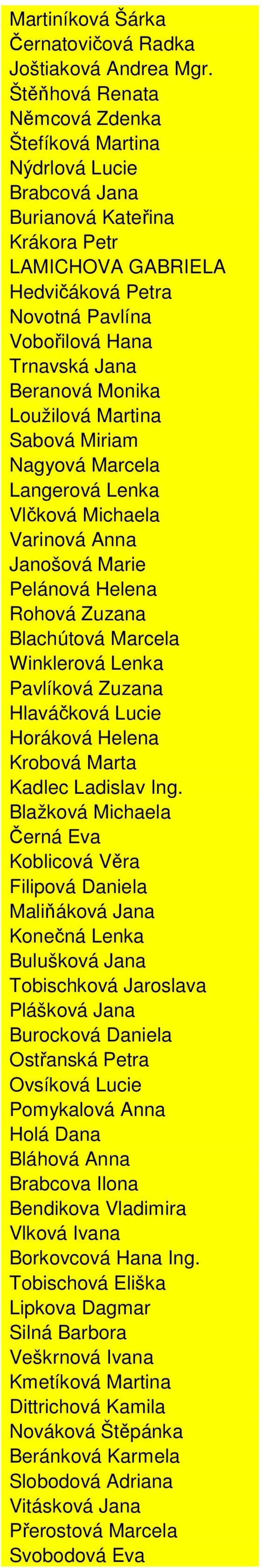 Beranová Monika Loužilová Martina Sabová Miriam Nagyová Marcela Langerová Lenka Vlčková Michaela Varinová Anna Janošová Marie Pelánová Helena Rohová Zuzana Blachútová Marcela Winklerová Lenka