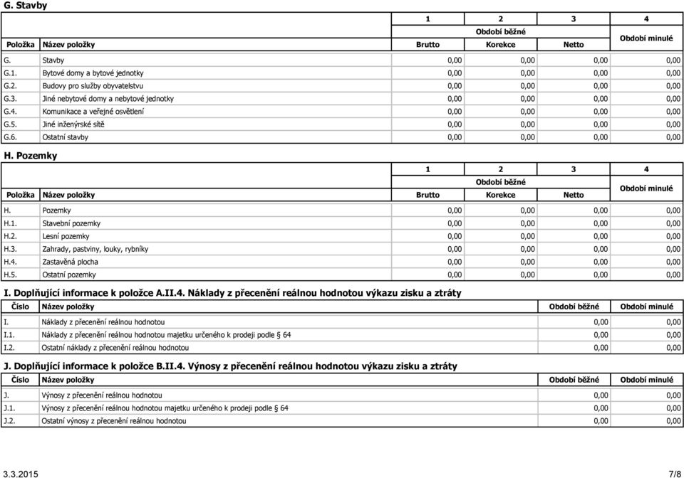 2. Lesní pozemky H.3. Zahrady, pastviny, louky, rybníky H.4. Zastavěná plocha H.5. Ostatní pozemky I. Doplňující informace k položce A.II.4. Náklady z přecenění reálnou hodnotou výkazu zisku a ztráty Číslo Název položky Období běžné Období minulé I.