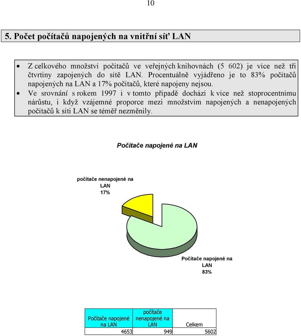 Ve srovnání s rokem 997 i v tomto případě dochází k více než stoprocentnímu nárůstu, i když vzájemné proporce mezi množstvím napojených a