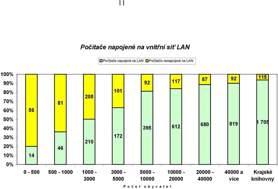7% 6% % % % % % % 6 8 6 8 - - - 7 - P o č e t 9 7 87
