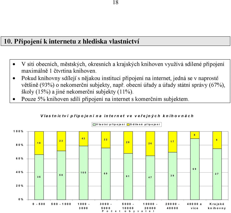 obecní úřady a úřady státní správy (67%), školy (%) a jiné nekomerční subjekty (%). Pouze % knihoven sdílí připojení na internet s komerčním subjektem.