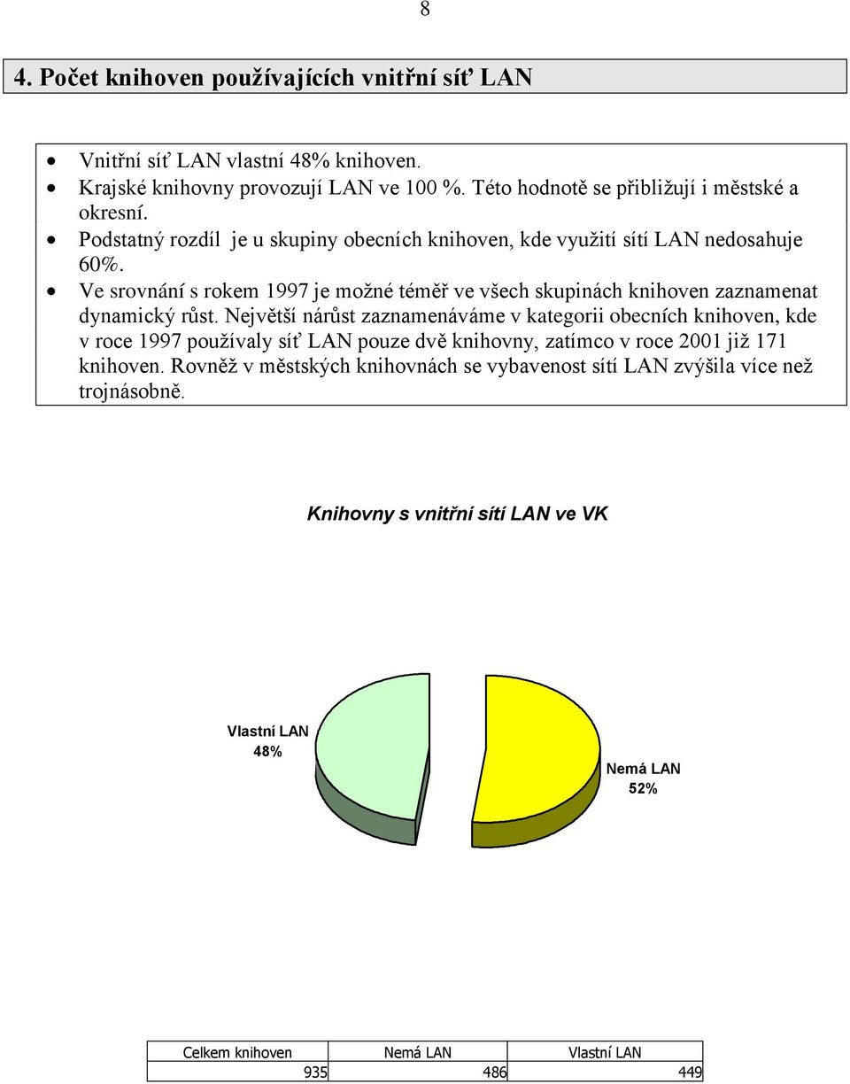 Ve srovnání s rokem 997 je možné téměř ve všech skupinách knihoven zaznamenat dynamický růst.