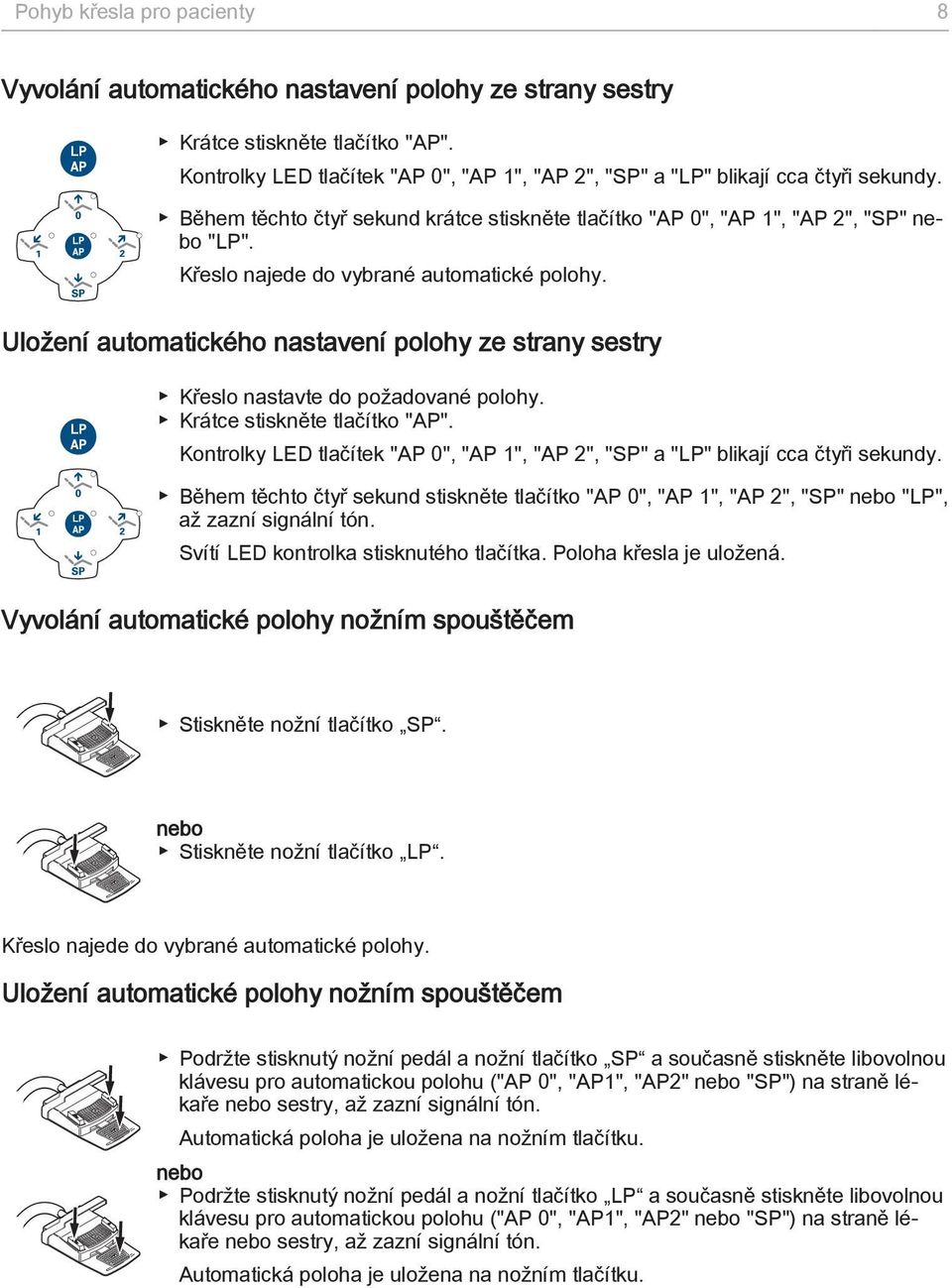 Křeslo najede do vybrané automatické polohy. Uložení automatického nastavení polohy ze strany sestry Křeslo nastavte do požadované polohy. Krátce stiskněte tlačítko "AP".