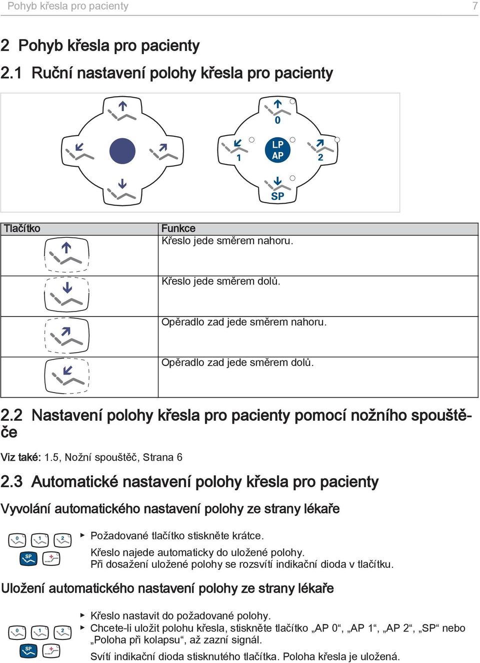 3 Automatické nastavení polohy křesla pro pacienty Vyvolání automatického nastavení polohy ze strany lékaře Požadované tlačítko stiskněte krátce. Křeslo najede automaticky do uložené polohy.
