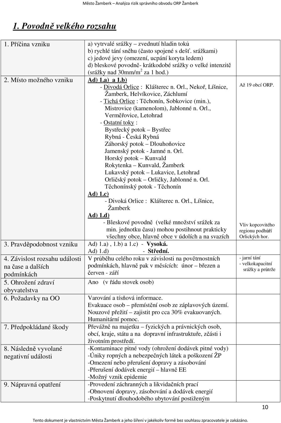 b) - Divodá Orlice : Klášterec n. Orl., Nekoř, Líšnice, Žamberk, Helvíkovice, Záchlumí - Tichá Orlice : Těchonín, Sobkovice (min.), Mistrovice (kamenolom), Jablonné n. Orl., Verměřovice, Letohrad - Ostatní toky : Bystřecký potok Bystřec Rybná - Česká Rybná Záhorský potok Dlouhoňovice Jamenský potok - Jamné n.