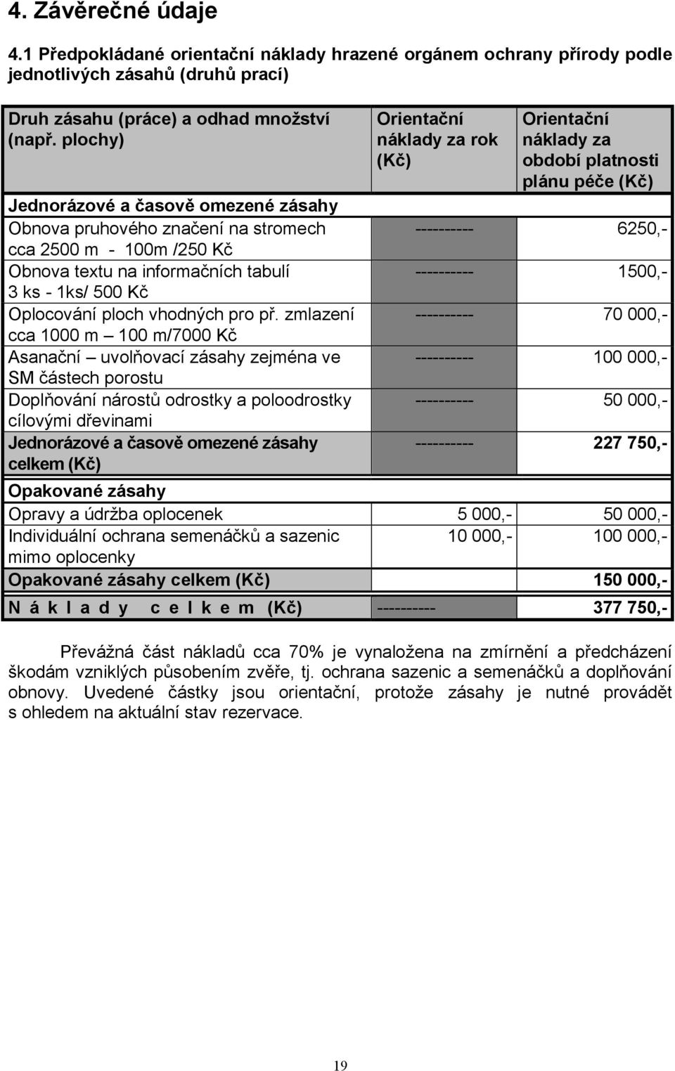 zmlazení cca 1000 m 100 m/7000 Kč Asanační uvolňovací zásahy zejména ve SM částech porostu Doplňování nárostů odrostky a poloodrostky cílovými dřevinami Jednorázové a časově omezené zásahy celkem