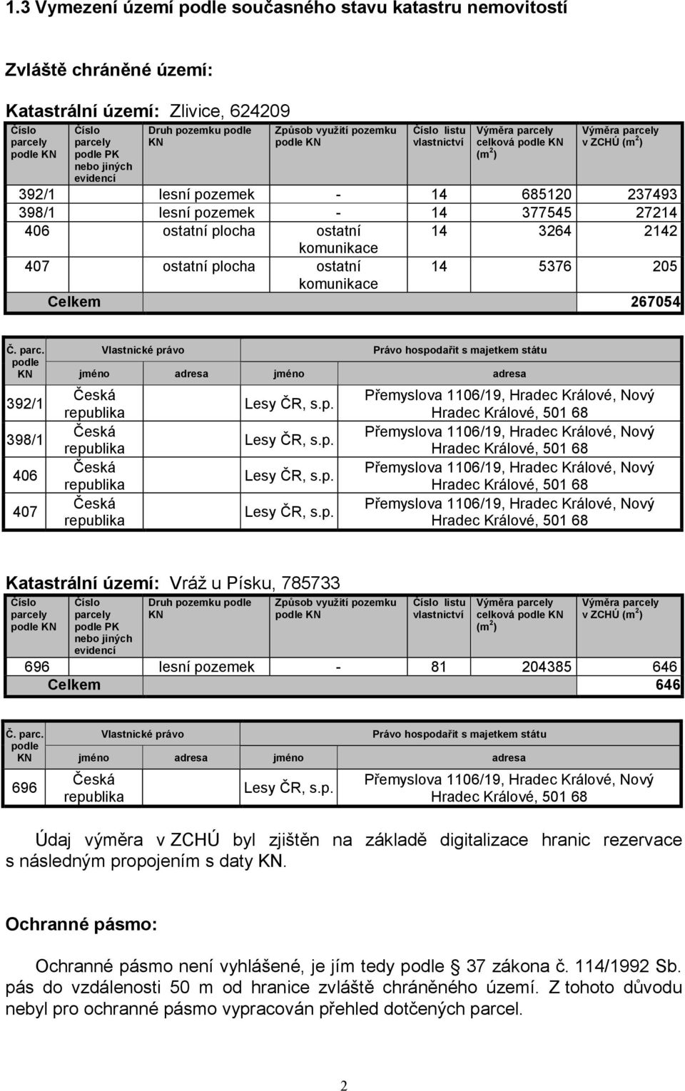 - 14 377545 27214 406 ostatní plocha ostatní 14 3264 2142 komunikace 407 ostatní plocha ostatní 14 5376 205 komunikace Celkem 267054 Č. parc.