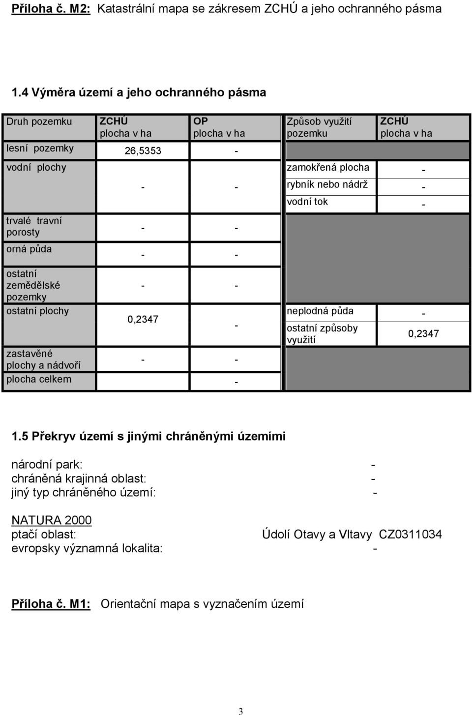 ostatní plochy - - - - - - - - 0,2347 zastavěné plochy a nádvoří - - plocha celkem - - Způsob využití pozemku ZCHÚ plocha v ha zamokřená plocha - rybník nebo nádrž - vodní tok -