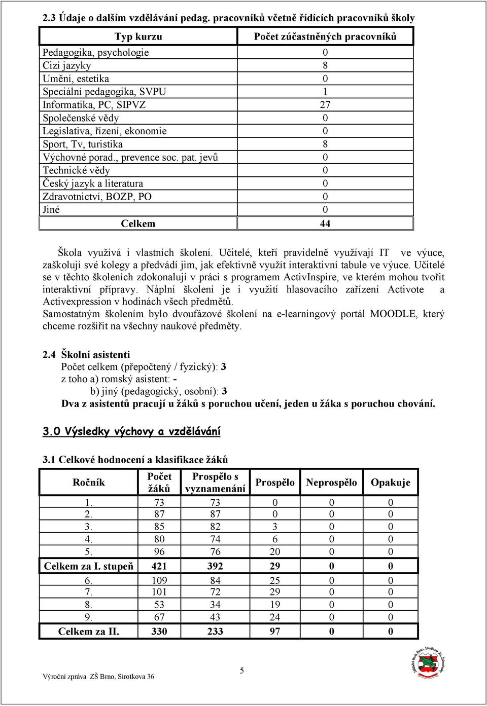 Společenské vědy 0 Legislativa, řízení, ekonomie 0 Sport, Tv, turistika 8 Výchovné porad., prevence soc. pat.