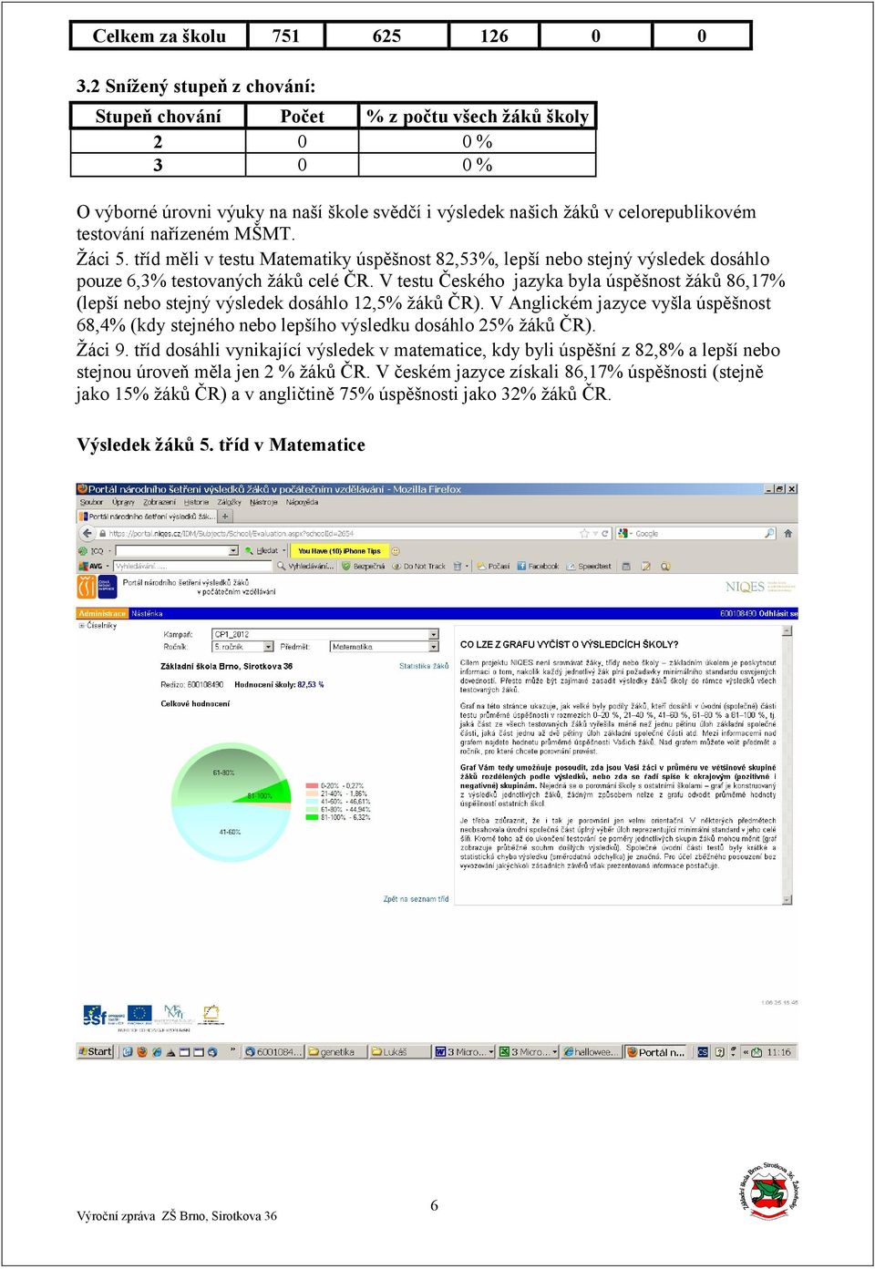 MŠMT. Žáci 5. tříd měli v testu Matematiky úspěšnost 82,53%, lepší nebo stejný výsledek dosáhlo pouze 6,3% testovaných žáků celé ČR.