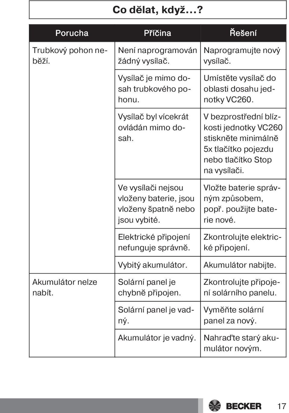 Solární panel je chybně připojen. Solární panel je vadný. Akumulátor je vadný. Naprogramujte nový vysílač. Umístěte vysílač do oblasti dosahu jednotky VC260.