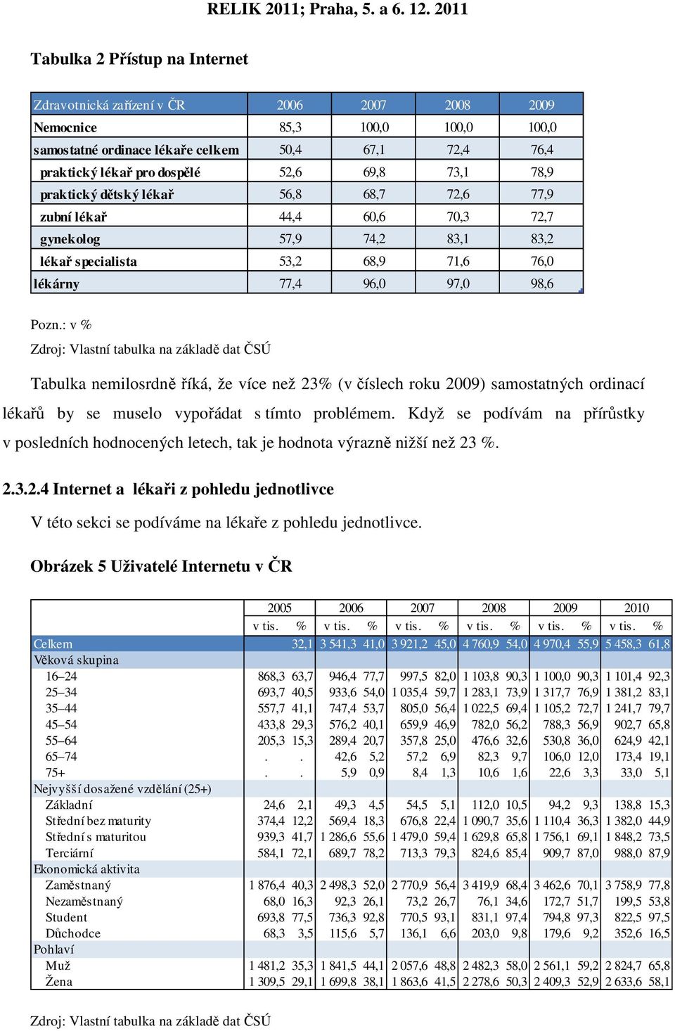 : v % Zdroj: Vlastní tabulka na základě dat ČSÚ Tabulka nemilosrdně říká, že více než 23% (v číslech roku 2009) samostatných ordinací lékařů by se muselo vypořádat s tímto problémem.