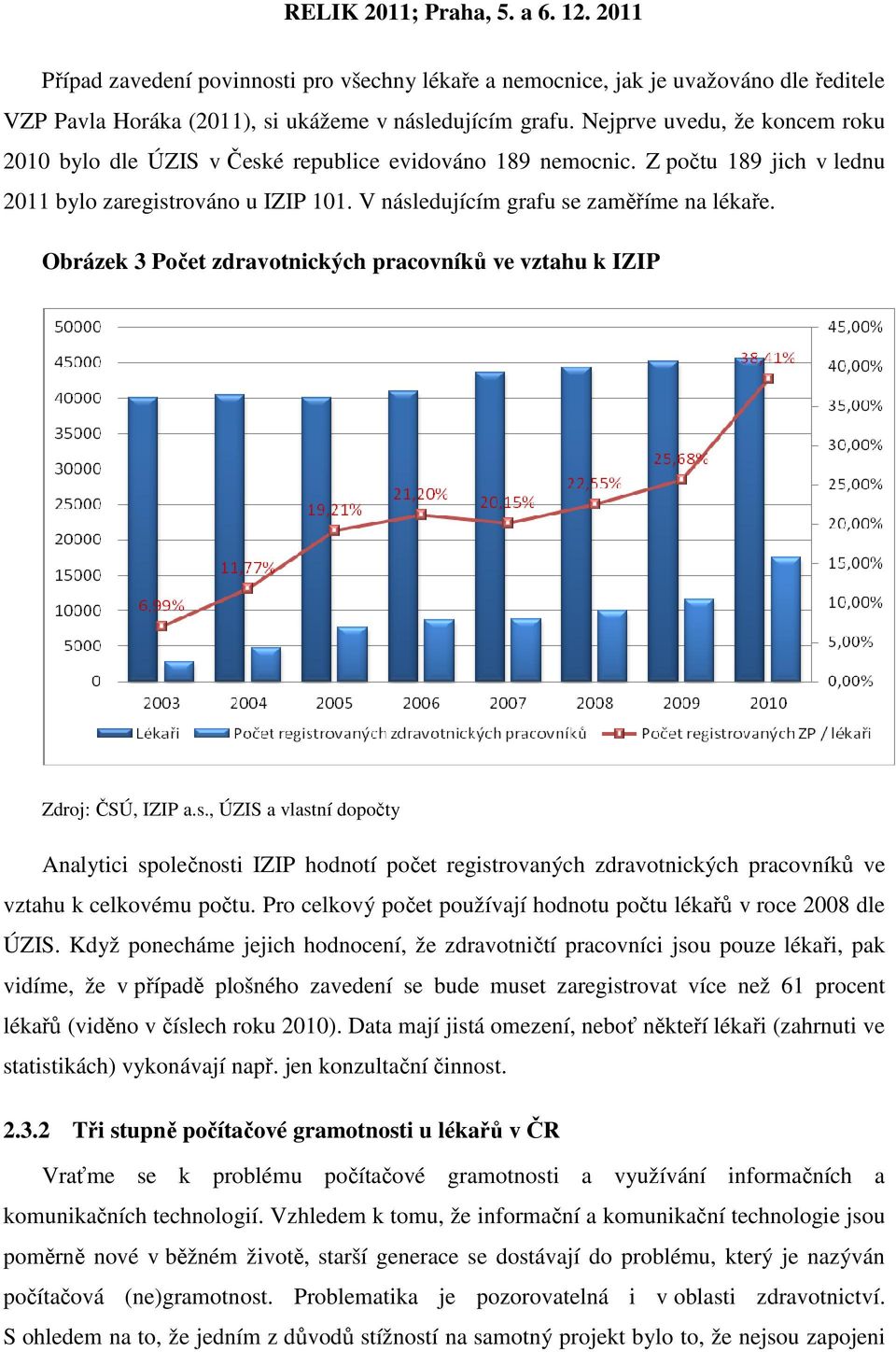 Obrázek 3 Počet zdravotnických pracovníků ve vztahu k IZIP Zdroj: ČSÚ, IZIP a.s.