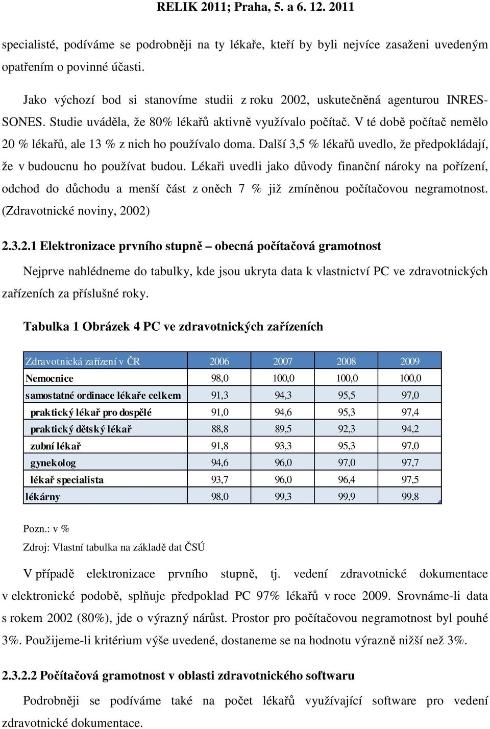 V té době počítač nemělo 20 % lékařů, ale 13 % z nich ho používalo doma. Další 3,5 % lékařů uvedlo, že předpokládají, že v budoucnu ho používat budou.