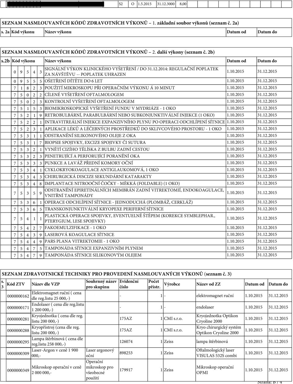 2b Kód výkonu Název výkonu Datum od Datum do 0 9 5 4 SIGNÁLNÍ VÝKON KLINICKÉHO VYŠETŘENÍ / DO 31.12.