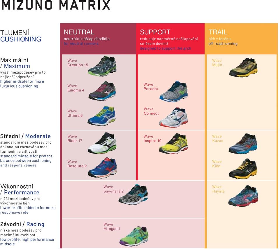 Creation 15 Enigma 4 Paradox Mujin Ultima 6 Connect standard midsole for prefect balance between cushioning