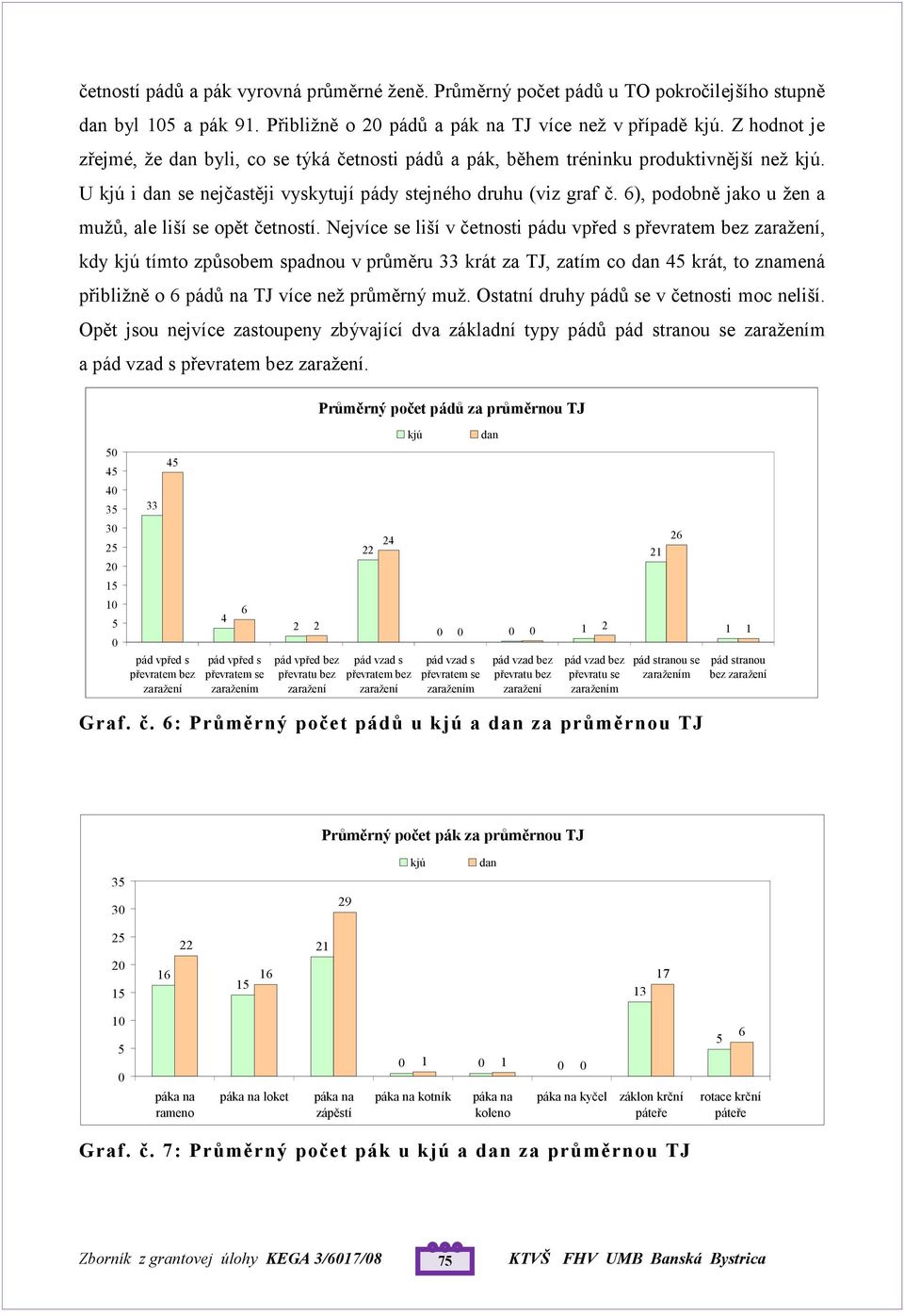 6), podobně jako u žen a mužů, ale liší se opět četností.