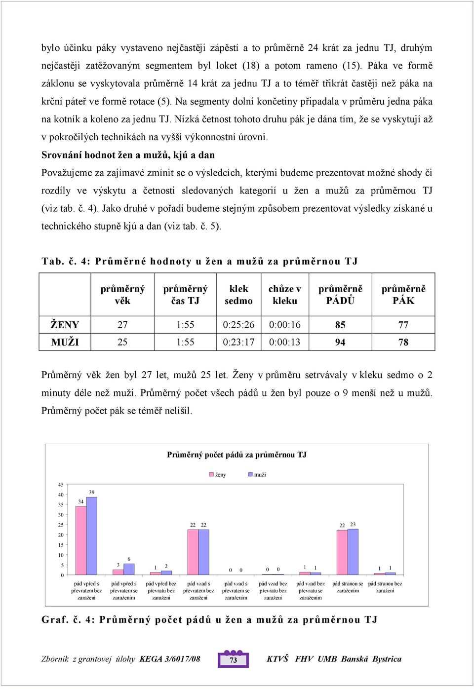 Na segmenty dolní končetiny připadala v průměru jedna páka na kotník a koleno za jednu TJ.