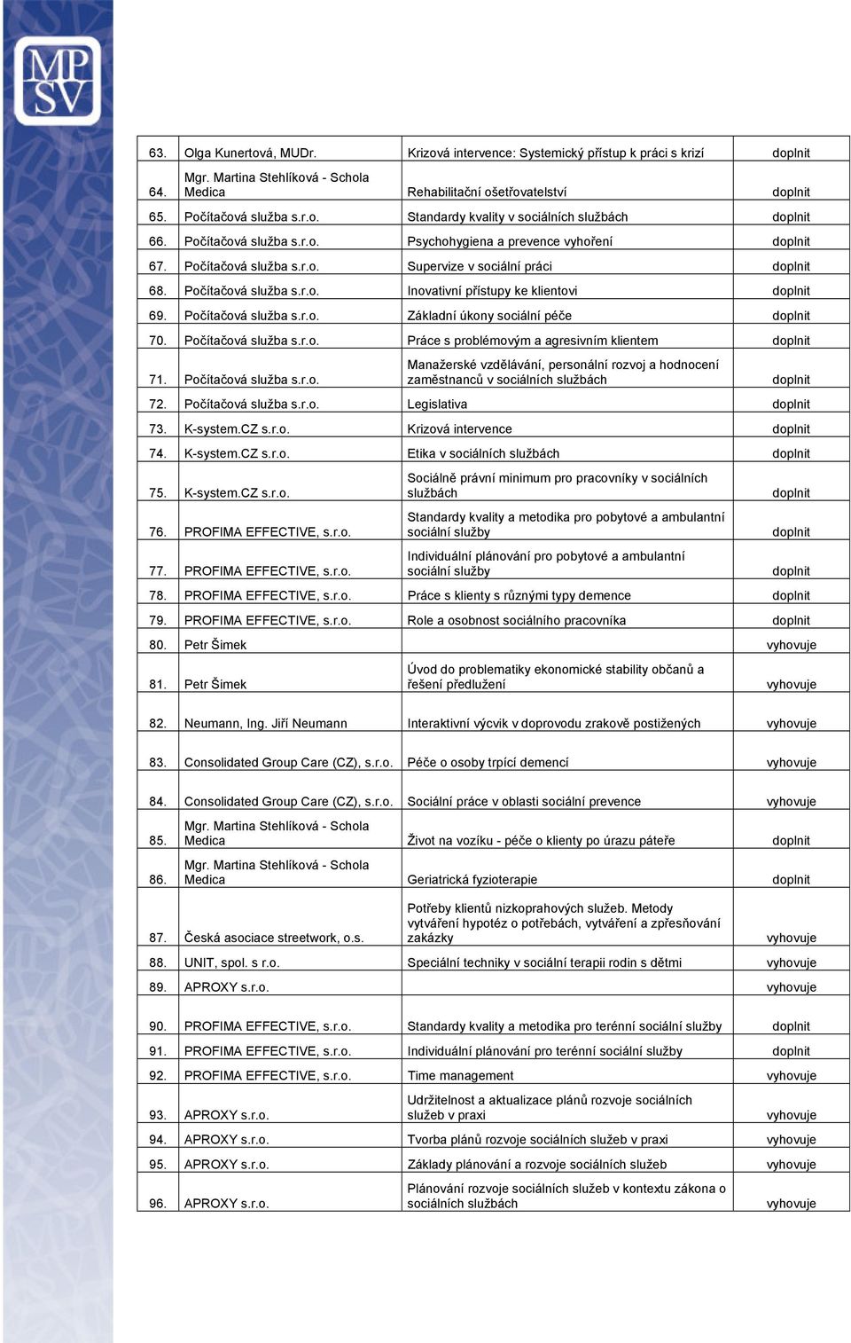 Počítačová služba s.r.o. Základní úkony sociální péče 70. Počítačová služba s.r.o. Práce s problémovým a agresivním klientem 71. Počítačová služba s.r.o. Manažerské vzdělávání, personální rozvoj a hodnocení zaměstnanců v sociálních službách 72.