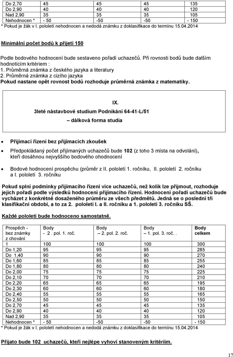 Průměrná známka z cizího jazyka Pokud nastane opět rovnost bodů rozhoduje průměrná známka z matematiky. IX.