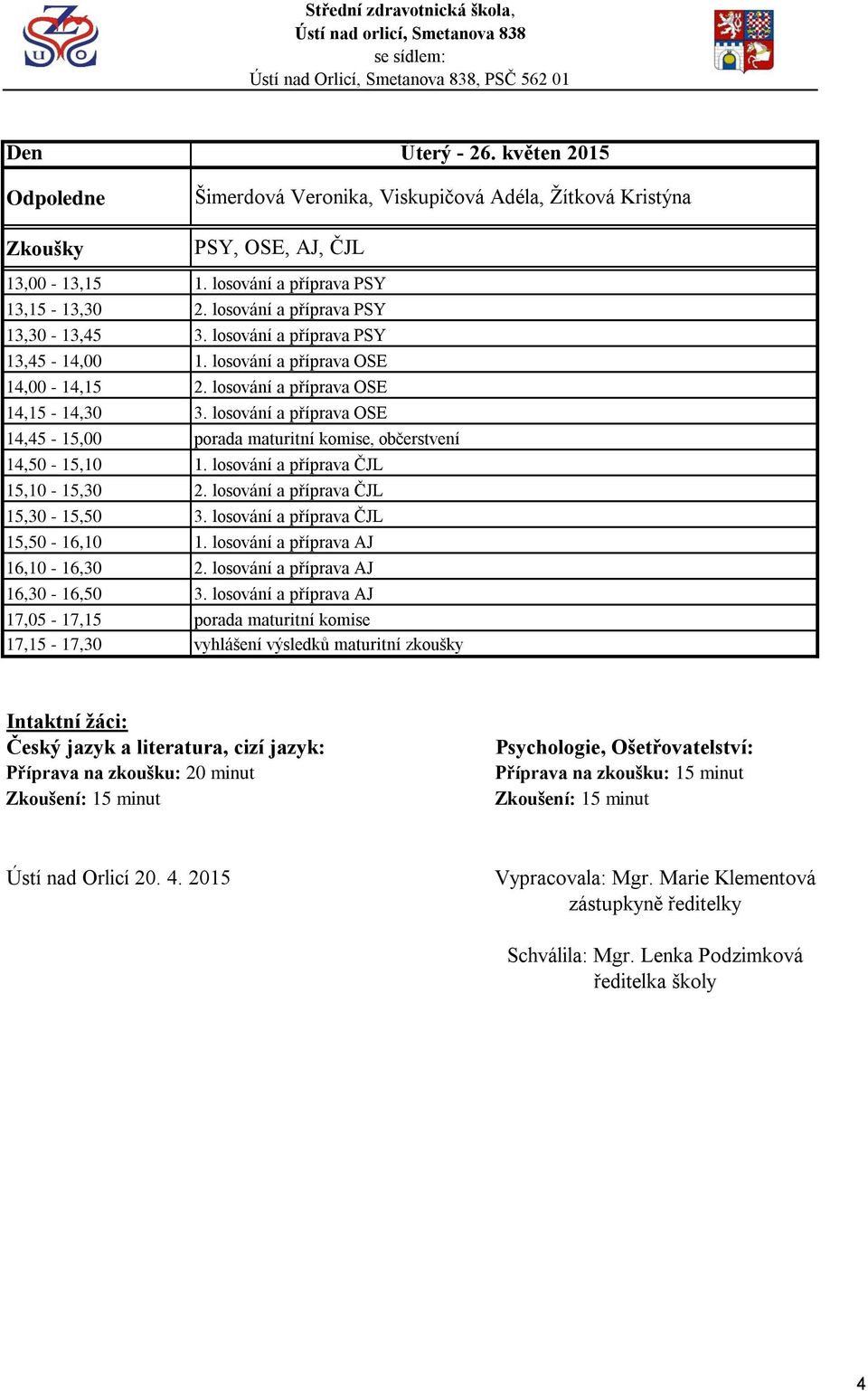 losování a příprava OSE 14,45-15,00 porada maturitní komise, občerstvení 14,50-15,10 1. losování a příprava ČJL 15,10-15,30 2. losování a příprava ČJL 15,30-15,50 3.
