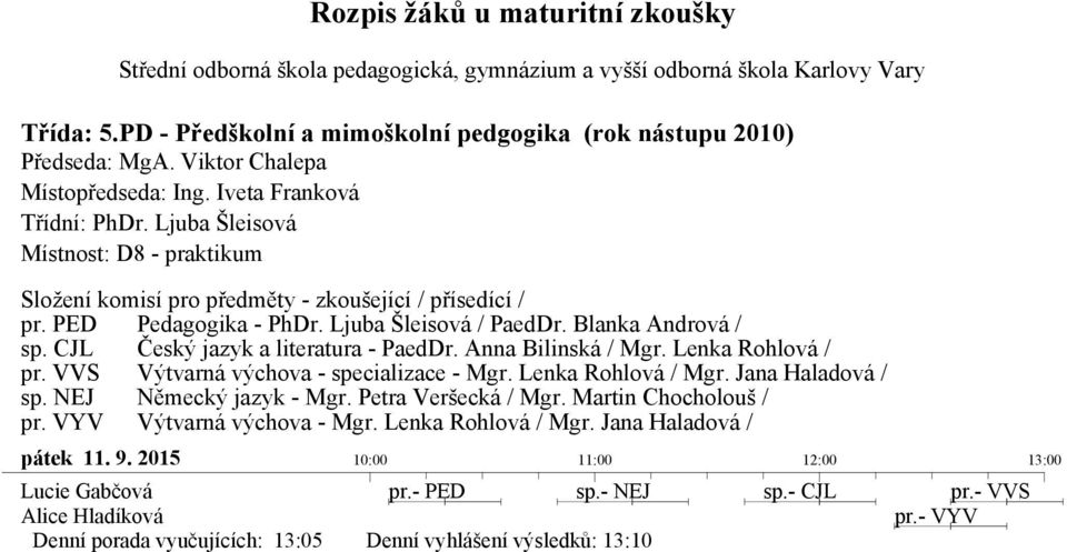 Lenka Rohlová / pr. VVS Výtvarná výchova - specializace - Mgr. Lenka Rohlová / Mgr. Jana Haladová / sp. NEJ Německý jazyk - Mgr. Petra Veršecká / Mgr. Martin Chocholouš / pr.