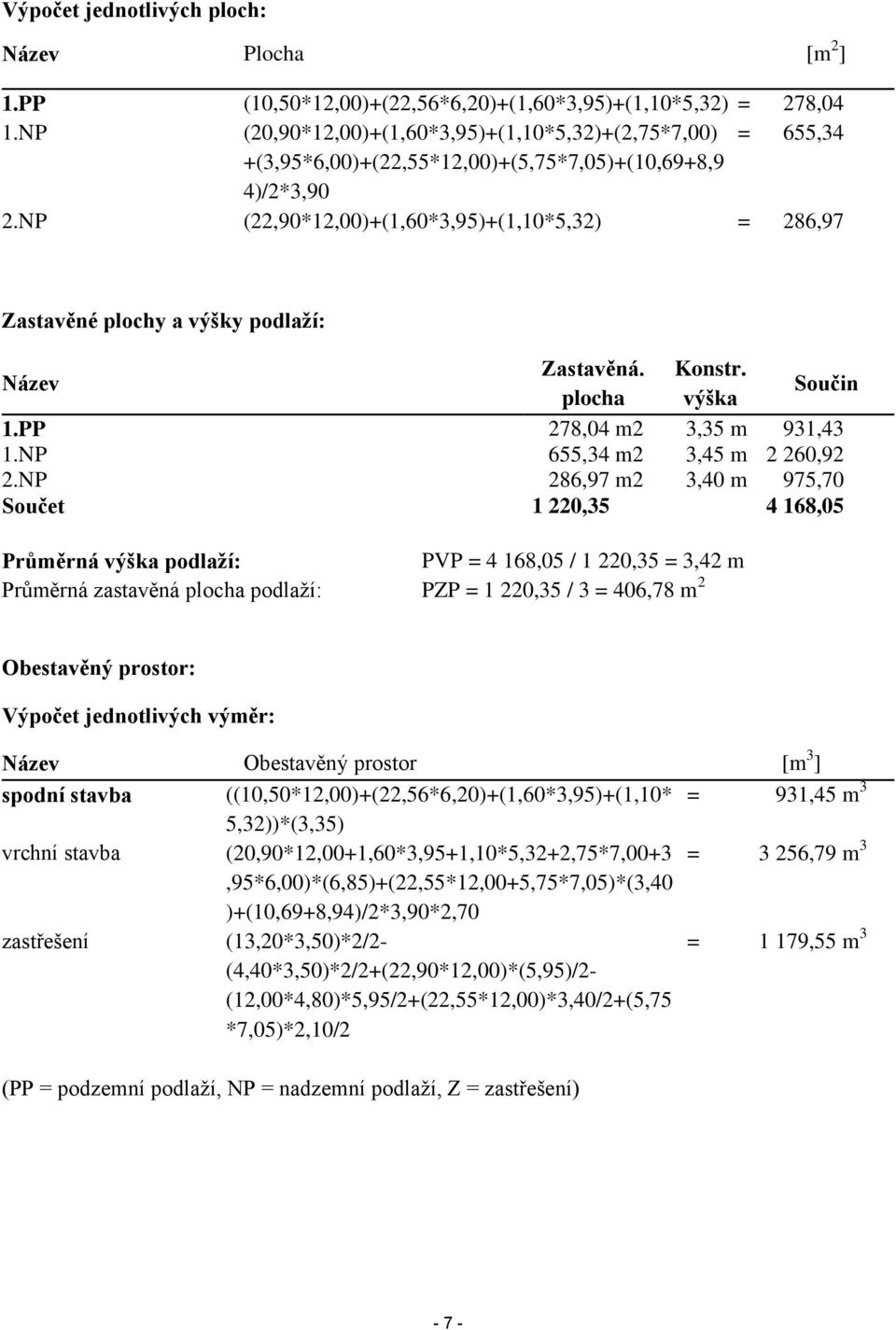 NP (22,90*12,00)+(1,60*3,95)+(1,10*5,32) = 286,97 Zastavěné plochy a výšky podlaží: Název Zastavěná. plocha Konstr. výška Součin 1.PP 278,04 m2 3,35 m 931,43 1.NP 655,34 m2 3,45 m 2 260,92 2.