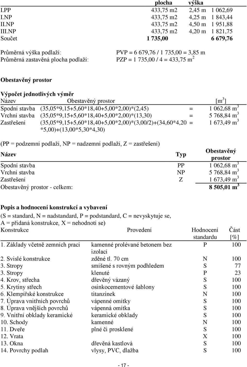 Výpočet jednotlivých výměr Název Obestavěný prostor [m 3 ] Spodní stavba (35,05*9,15+5,60*18,40+5,00*2,00)*(2,45) = 1 062,68 m 3 Vrchní stavba (35,05*9,15+5,60*18,40+5,00*2,00)*(13,30) = 5 768,84 m 3