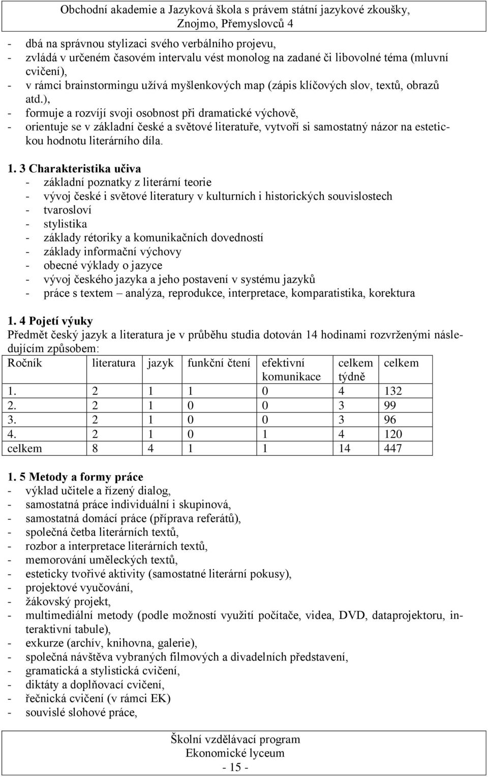 ), - formuje a rozvíjí svoji osobnost při dramatické výchově, - orientuje se v základní české a světové literatuře, vytvoří si samostatný názor na estetickou hodnotu literárního díla. 1.