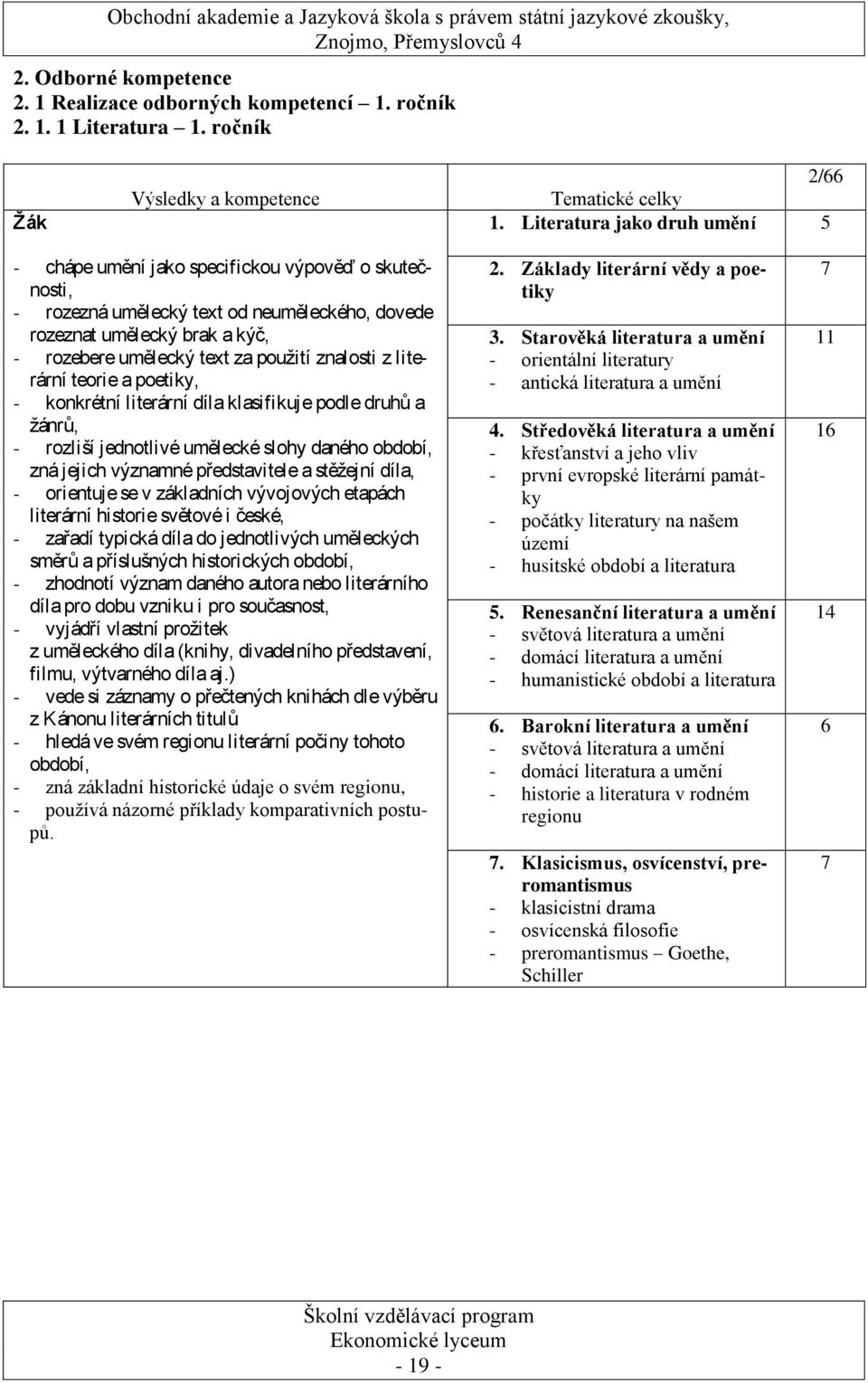 znalosti z literární teorie a poetiky, - konkrétní literární díla klasifikuje podle druhů a žánrů, - rozliší jednotlivé umělecké slohy daného období, zná jejich významné představitele a stěžejní