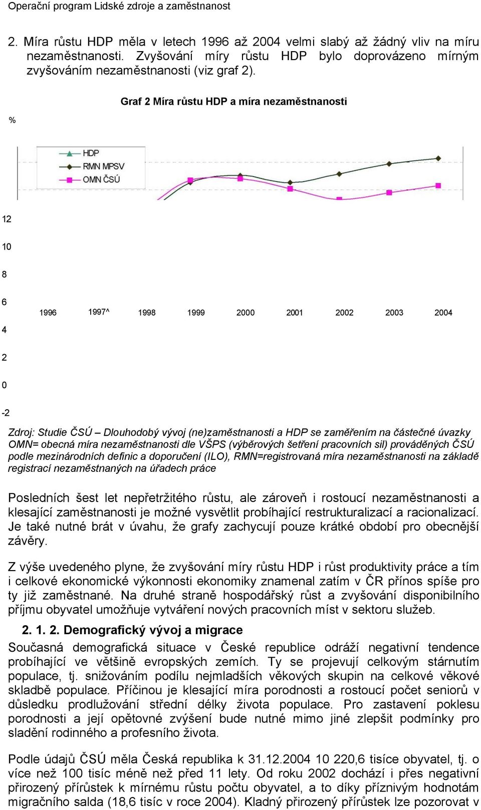 úvazky OMN= obecná míra nezaměstnanosti dle VŠPS (výběrových šetření pracovních sil) prováděných ČSÚ podle mezinárodních definic a doporučení (ILO), RMN=registrovaná míra nezaměstnanosti na základě