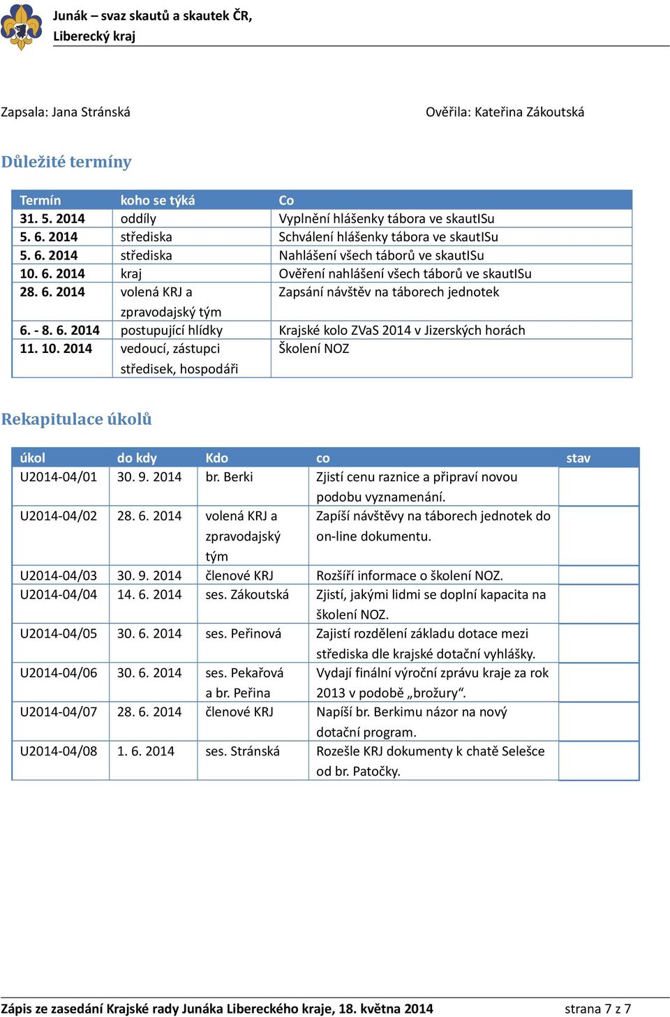- 8. 6. 2014 postupující hlídky Krajské kolo ZVaS 2014 v Jizerských horách 11. 10. 2014 vedoucí, zástupci středisek, hospodáři Školení NOZ Rekapitulace úkolů úkol do kdy Kdo co stav U2014-04/01 30. 9.