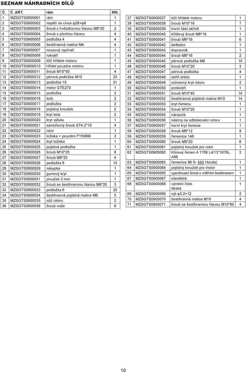 šestihranná matice M4 4 7 MZSGTS0900007 nouzový vypínač 1 8 MZSGTS0900008 rukojeť 1 9 MZSGTS0900009 klíč hřídele motoru 1 10 MZSGTS0900010 Hřídel pouzdra motoru 1 11 MZSGTS0900011 šroub M10*50 4 12