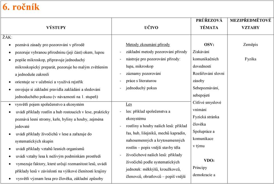 rejstřík osvojuje si základní pravidla zakládání a sledování jednoduchého pokusu (v návaznosti na 1.