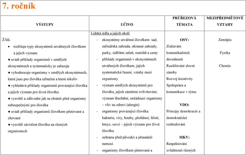 dovedností ekosystémech a systematicky je zařazuje utvářených člověkem, jejich Rozšiřování slovní Chemie vyhodnocuje organismy v umělých ekosystémech, systematické řazení, vztahy mezi zásoby které