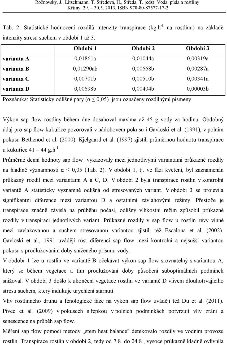 Statisticky odlišné páry (α 0,05) jsou označeny rozdílnými písmeny Výkon sap flow rostliny během dne dosahoval maxima až 45 g vody za hodinu.