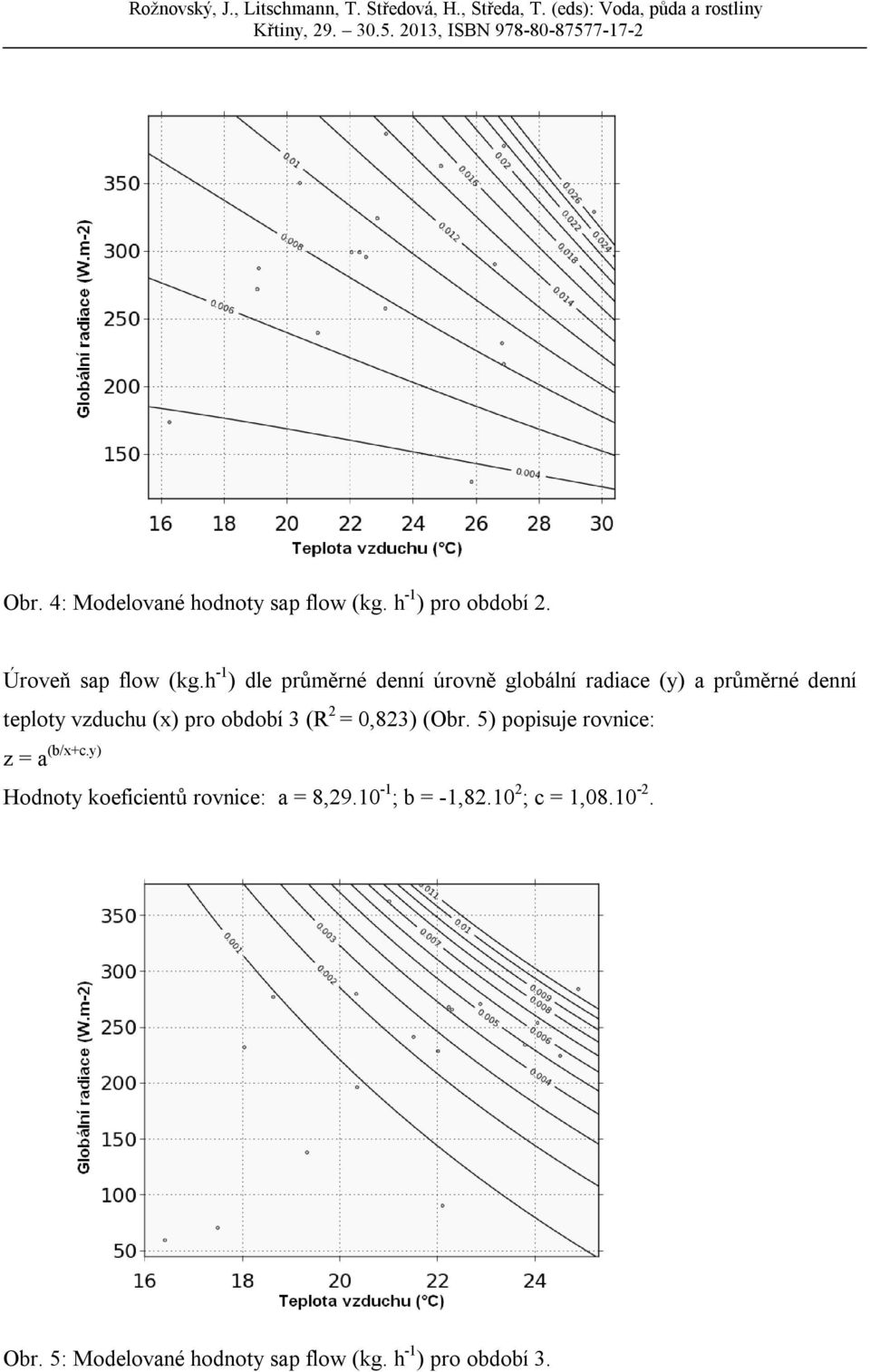 období 3 (R 2 = 0,823) (Obr. 5) popisuje rovnice: z = a (b/x+c.