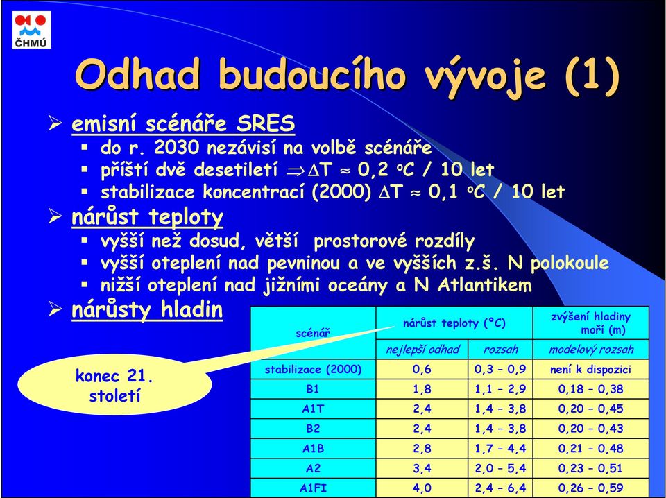 prostorové rozdíly vyšší oteplení nad pevninou a ve vyšších z.š. N polokoule nižší oteplení nad jižními oceány a N Atlantikem nárůsty hladin konec 21.