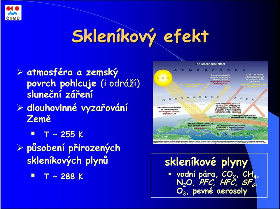 přirozených skleníkových plynů T ~ 288 K skleníkové plyny