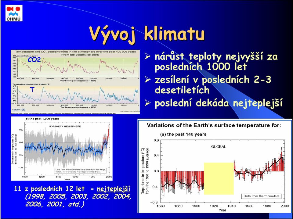 desetiletích poslední dekáda nejteplejší 11 z