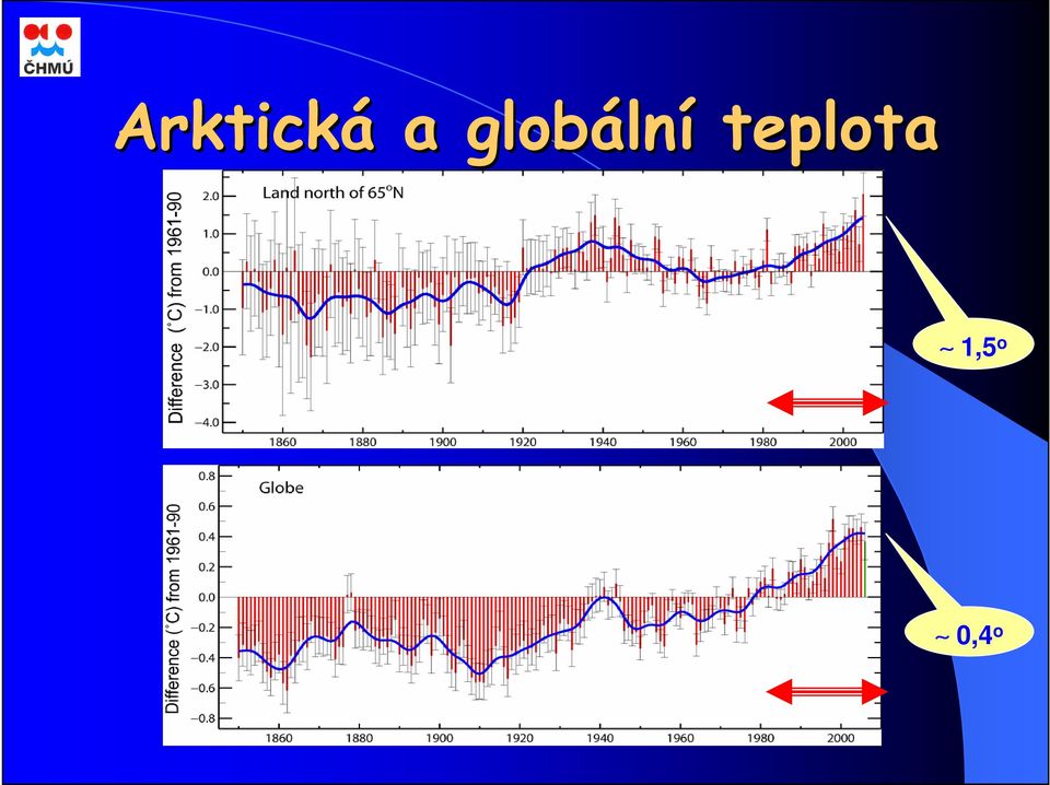 globální