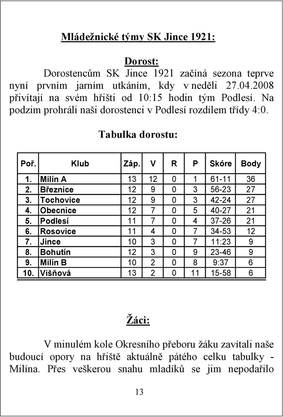 Tochovice 12 9 0 3 42-24 27 4. Obecnice 12 7 0 5 40-27 21 5. Podlesí 11 7 0 4 37-26 21 6. Rosovice 11 4 0 7 34-53 12 7. Jince 10 3 0 7 11:23 9 8. Bohutín 12 3 0 9 23-46 9 9.