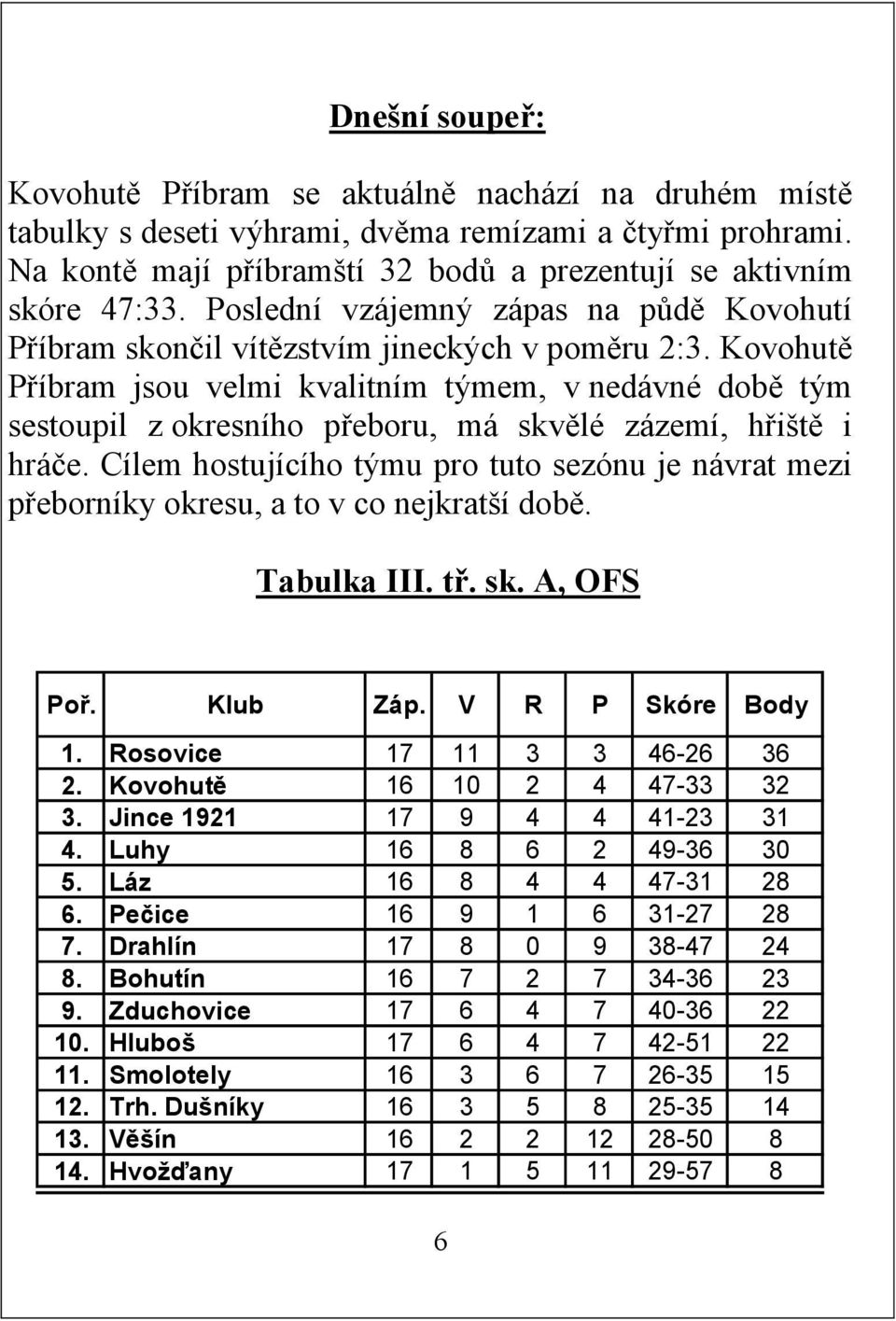 Kovohutě Příbram jsou velmi kvalitním týmem, v nedávné době tým sestoupil z okresního přeboru, má skvělé zázemí, hřiště i hráče.