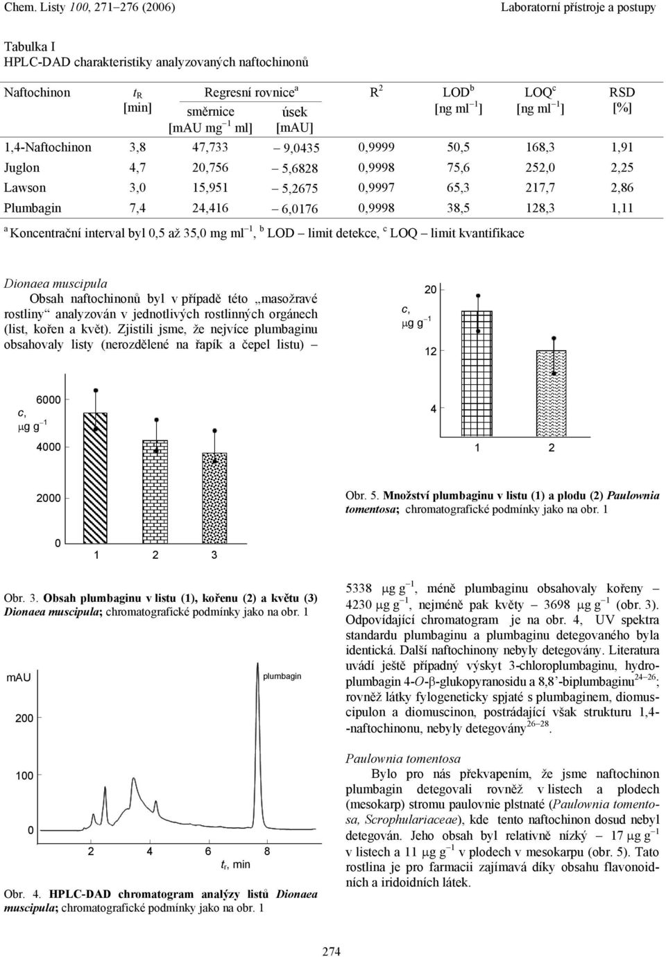 až 35, mg ml 1, b LOD limit detekce, c LOQ limit kvantifikace RSD [%] Dionaea muscipula Obsah naftochinonů byl v případě této masožravé rostliny analyzován v jednotlivých rostlinných orgánech (list,