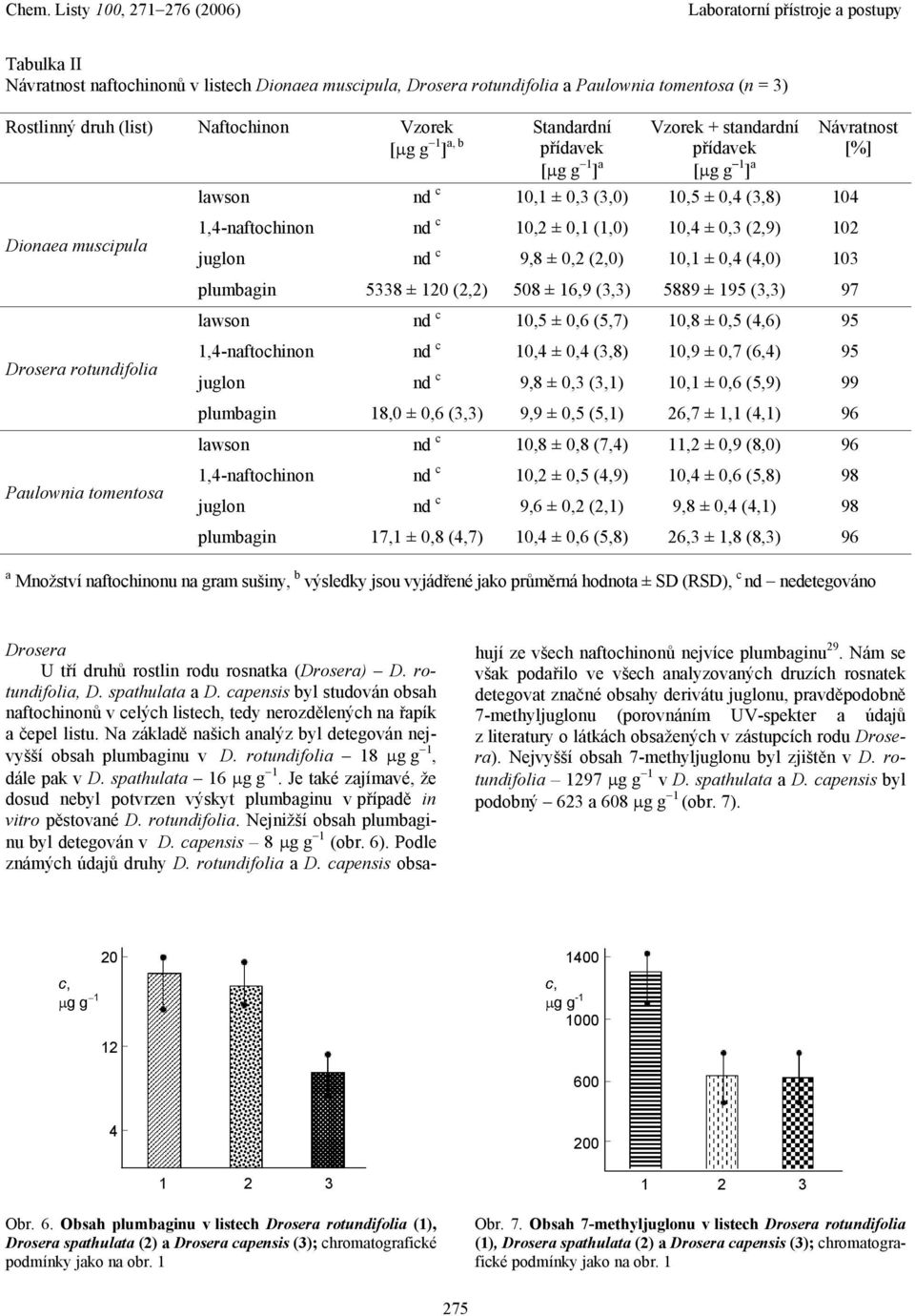 1,4 ±,3 (2,9) 12 juglon nd c 9,8 ±,2 (2,) 1,1 ±,4 (4,) 13 plumbagin 5338 ± 12 (2,2) 58 ± 16,9 (3,3) 5889 ± 195 (3,3) 97 lawson nd c 1,5 ±,6 (5,7) 1,8 ±,5 (4,6) 95 1,4-naftochinon nd c 1,4 ±,4 (3,8)