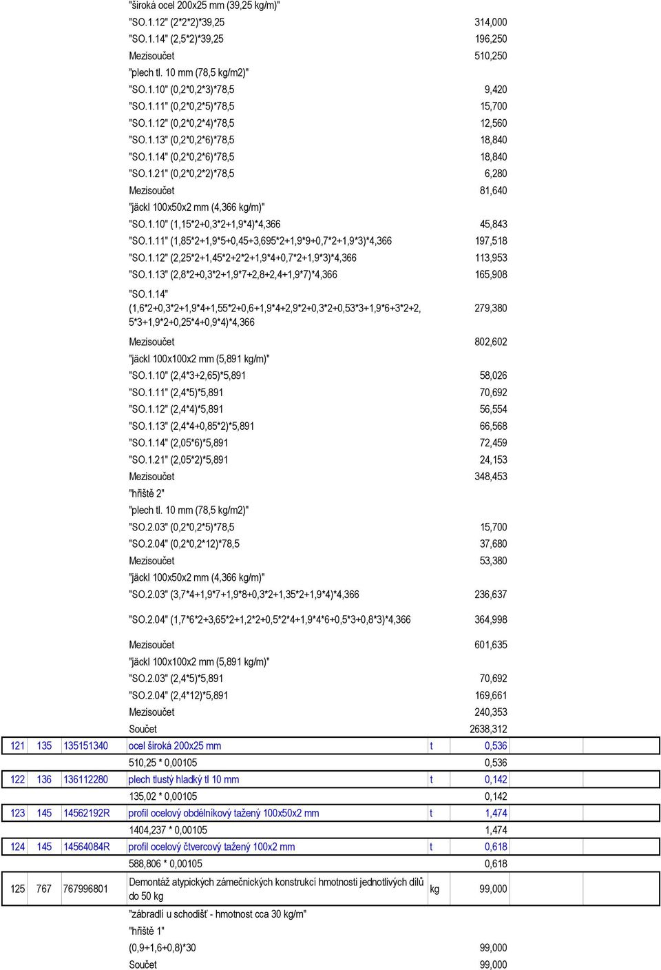 1.11" (1,85*2+1,9*5+0,45+3,695*2+1,9*9+0,7*2+1,9*3)*4,366 197,518 "SO.1.12" (2,25*2+1,45*2+2*2+1,9*4+0,7*2+1,9*3)*4,366 113,953 "SO.1.13" (2,8*2+0,3*2+1,9*7+2,8+2,4+1,9*7)*4,366 165,908 "SO.1.14" (1,6*2+0,3*2+1,9*4+1,55*2+0,6+1,9*4+2,9*2+0,3*2+0,53*3+1,9*6+3*2+2, 5*3+1,9*2+0,25*4+0,9*4)*4,366 279,380 Mezisoučet 802,602 "jäckl 100x100x2 mm (5,891 kg/m)" "SO.